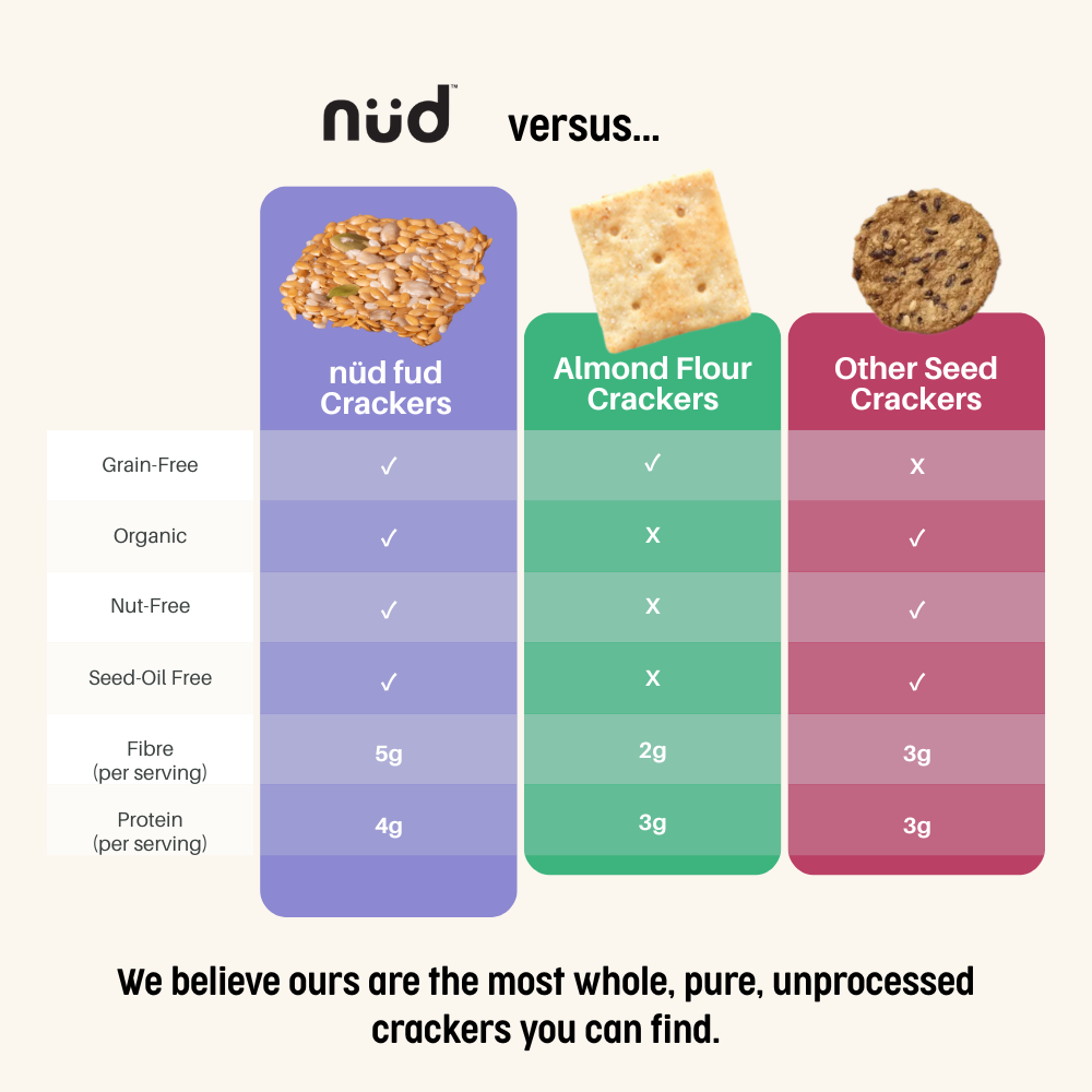 Nud Fud Simple Seed Crackers | 3-Pack - Image 4